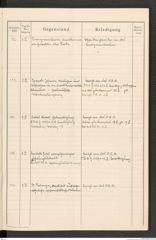 k.k. naturhistorisches Hofmuseum, Protokollbuch Intendanzakten 1913, Seite 35